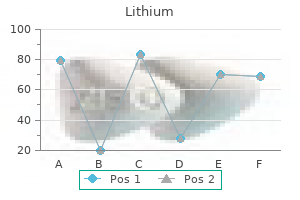 order lithium on line