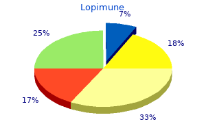 buy genuine lopimune