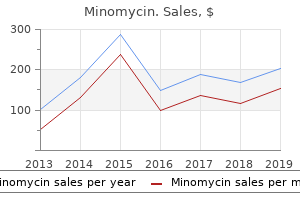 purchase minomycin 100mg with mastercard