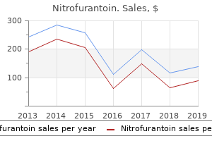 nitrofurantoin 100 mg discount