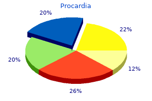 discount procardia line