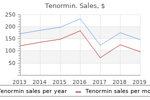 purchase generic tenormin canada