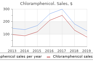 purchase chloramphenicol online now