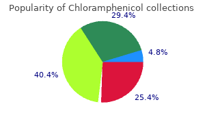 buy cheap chloramphenicol 250mg on line