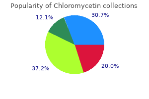 buy discount chloromycetin 250mg line