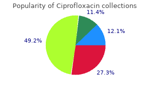 discount ciprofloxacin 250mg free shipping