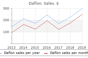 buy discount daflon 500mg on line