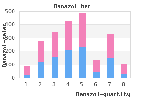 effective danazol 100mg