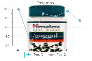 order cheap fosamax line