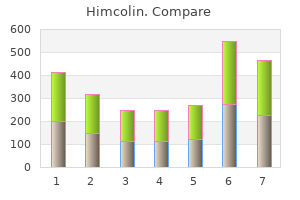order himcolin 30gm on-line