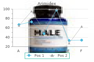 generic 1mg arimidex overnight delivery