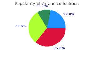 purchase artane on line amex