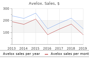 buy generic avelox