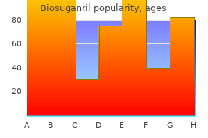 generic biosuganril 10 mg online
