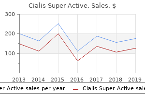 cialis super active 20mg lowest price