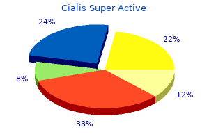 order 20 mg cialis super active fast delivery
