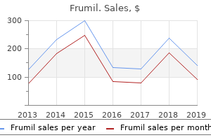 buy cheap frumil