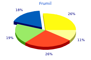frumil 5 mg line
