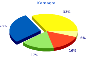 order kamagra visa
