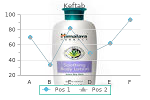 generic keftab 125 mg with visa