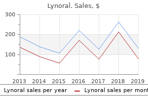 buy lynoral now