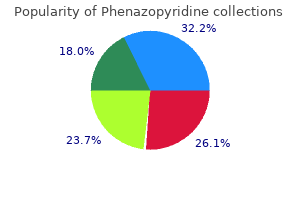 order phenazopyridine us