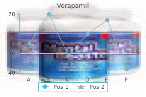 buy cheap verapamil on-line