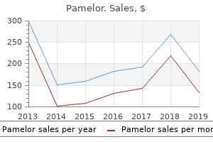 buy genuine pamelor line