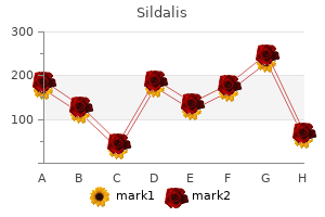 purchase cheapest sildalis and sildalis