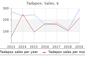 order cheap tadapox on line