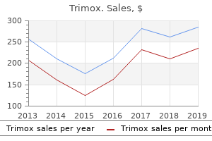 buy generic trimox
