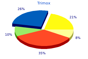 generic trimox 250mg otc
