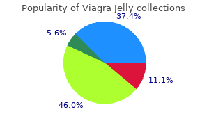 purchase viagra jelly now