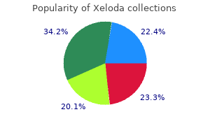 buy xeloda in united states online